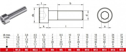 DIN 912 Belső kulcsnyílású hengeresfejű csavar, 8.8, Horganyzott, M 10x35