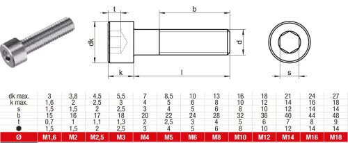 DIN 912 Belső kulcsnyílású hengeresfejű csavar, A2, Rozsdamentes, M 6x20