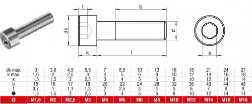 DIN 912 Belső kulcsnyílású hengeresfejű csavar, 12.9, Natúr, M 4x65