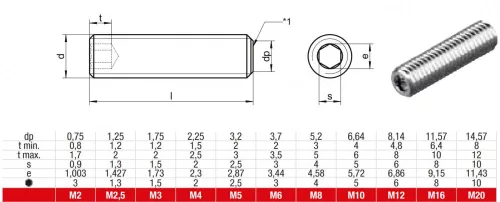 DIN 913 Belső kulcsnyílású hernyócsavar lapos véggel, A2, Rozsdamentes, M 4x5