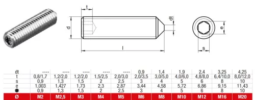 DIN 914 Belső kulcsnyilású hernyócsavar kúpos véggel, A2, Rozsdamentes, M 12x35