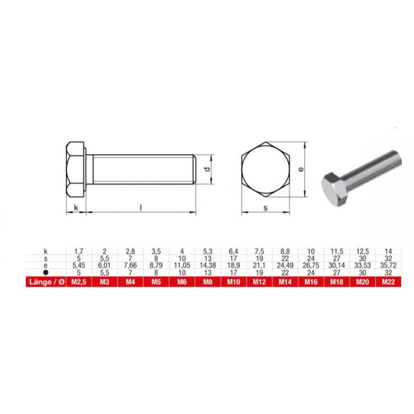 DIN 933 Hatlapfejű tövigmenetes csavar, A2, Rozsdamentes, M 10x20