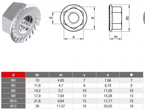 DIN 6923 Peremes hatlapú anya, A4, Saválló, M 4 (recézett)