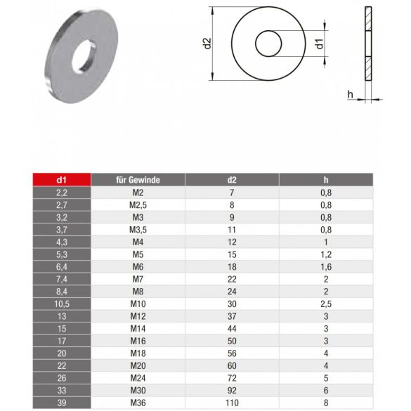DIN 9021 Nagyméretű alátét fakötésekhez ( DIN 9021), A2, Rozsdamentes, M 12