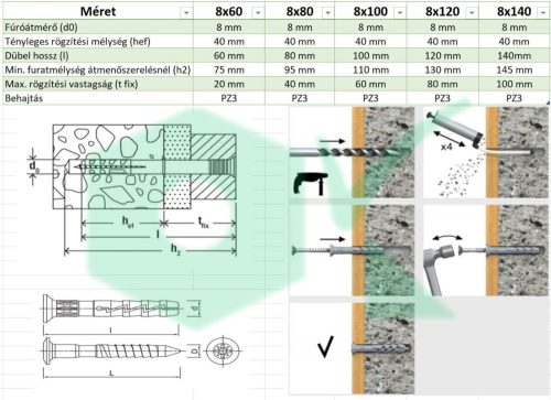 Beütőék műanyag tiplivel 8x140