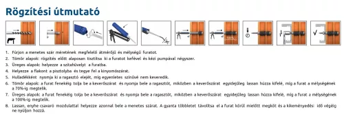 Rawlplug R-KEM II Kétkomponensű Kémiai Dübelragasztó 300ml CE-ETA