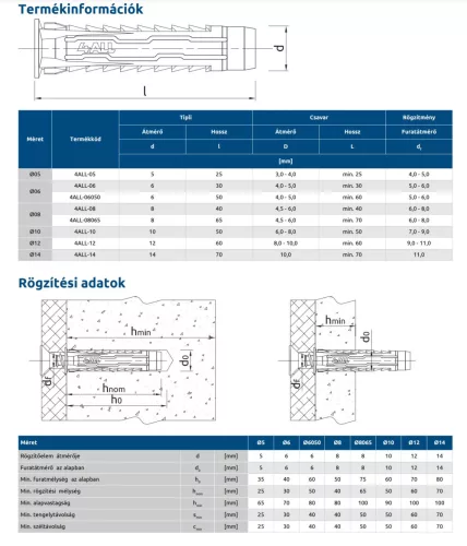 4ALL nagyteljesítményű nylon dübel 14x70